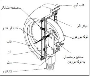 مانومتر گاز sf6